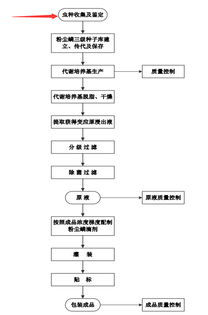 我武生物 脱敏治疗药物行业龙头，吃药也吃出高毛利